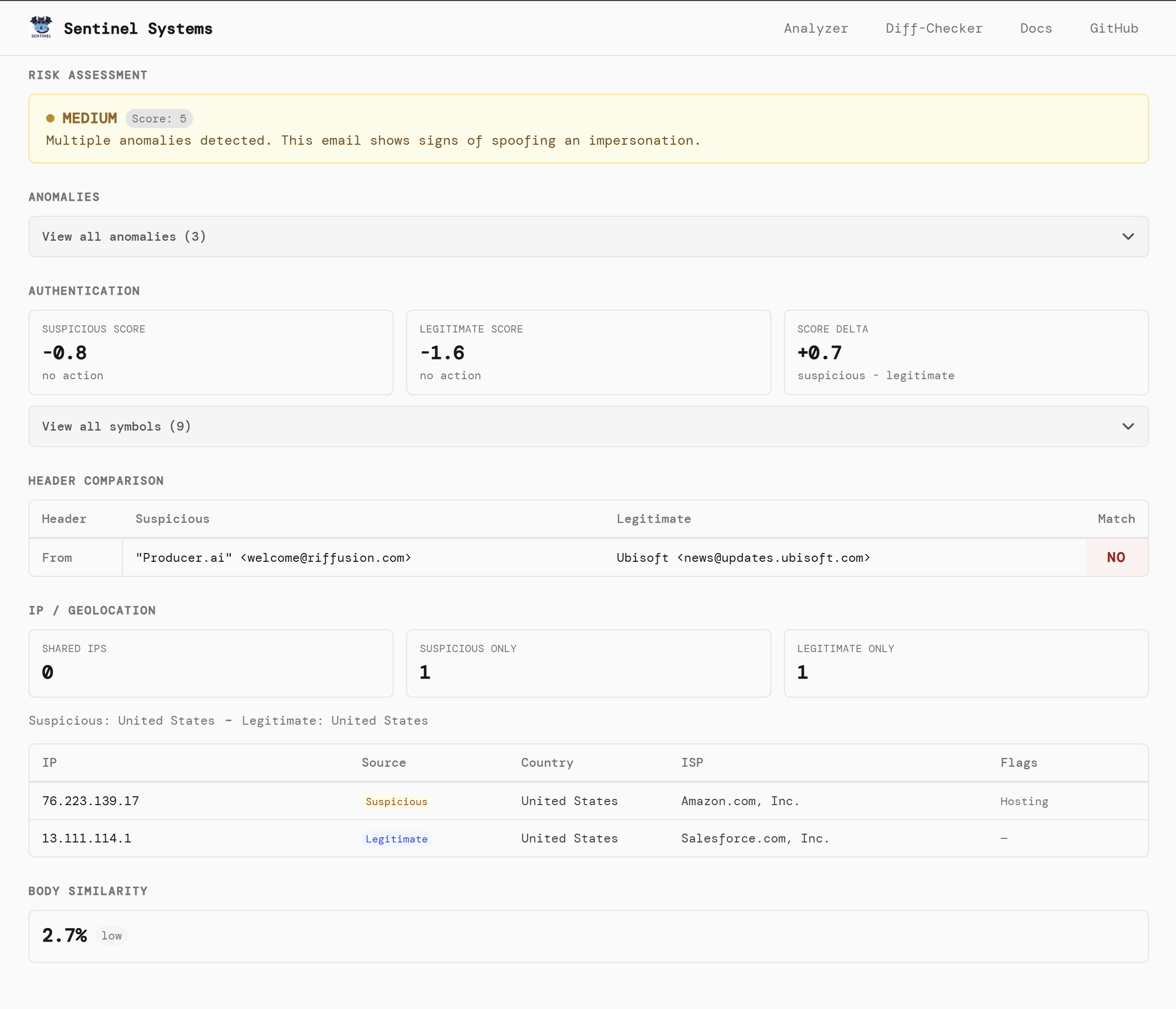 Diff Check detailed breakdown including header comparison and IP info